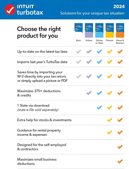 [Old Version] TurboTax – Home & Business 2023 Federal + E-file & State – Mac OS, Windows [Digital]